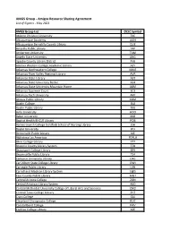 List of Signers (.Pdf Format)