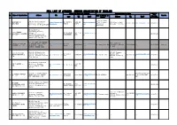 FULL LIST of APPROVED SENDING ORGANIZATION of THAILAND Person in Charge of Training Contact Point in Japan Approved Date No