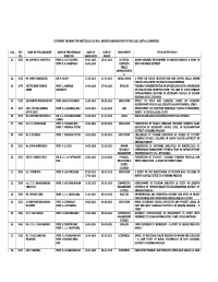 STATEMENT SHOWING the PARTICULARS of Ph.D. DEGREES AWARDED for the YEAR 2015 (ARTS & COMMERCE) S.No. FILE NO. NAME of the CA
