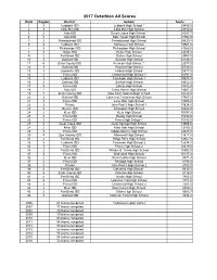 2017 Octathlon All Scores.Xlsx