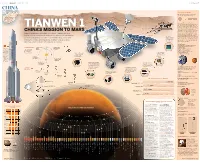 China's Mission to Mars S