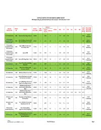 CPES Report 14Th Release.Xlsx