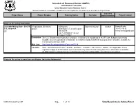 Schedule of Proposed Action (SOPA)