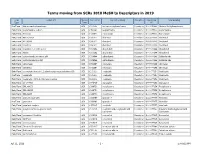 Terms Moving from Scrs 2018 Mesh to Descriptors in 2019