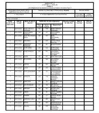 ANNEXURE 5.9 (CHAPTER V , PARA 25) FORM 10 List of Applications for Objection to Inclusion of Names Received in Form 7 Designat