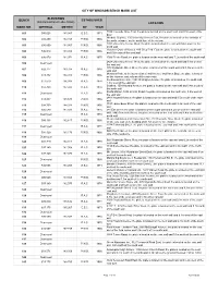 City of Windsor Bench Mark Current List.Xlsx
