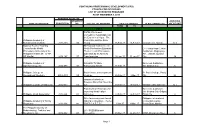 (Cpd) Council for Physicians List of Accredited Programs As of November 9, 2018 Program Accre