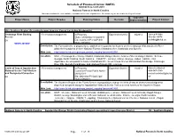 Schedule of Proposed Action (SOPA)