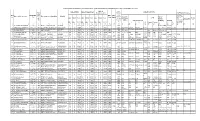 Seniority List to Promote SA(Tel)