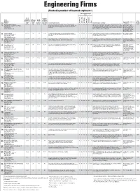 Engineering Firms (Ranked by Number of Licensed Engineers*) % of Total Work Project Types