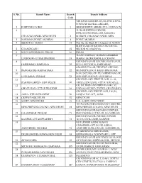 DDA HOUSING SCHEME 2017 Branch List.Xlsx