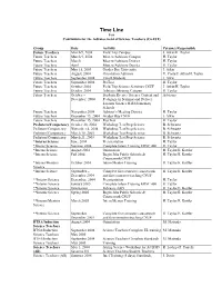 Time Line Coast