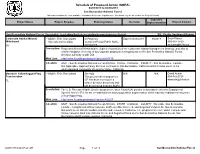 Schedule of Proposed Action (SOPA)