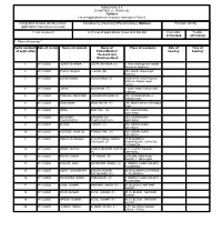 ANNEXURE 5.8 (CHAPTER V , PARA 25) FORM 9 List of Applications For