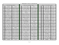 Kurzweil PC2R Sound List