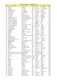 Pandoras Box CD-List 06-2006 Short