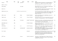 To Download the Index
