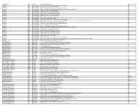 Proxy Vote Record