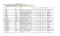 PRICING; RFB No. 2018107