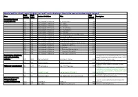 MCG Library Book List Excel 26 04 19 with Worksheets Copy