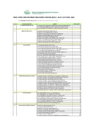 NIMC FRONT-END PARTNERS' ENROLMENT CENTRES (Ercs) - AS at 15TH MAY, 2021