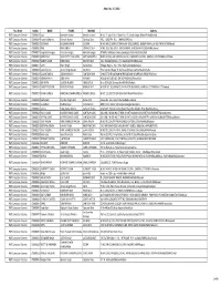 To View the List of Candidates Who Applied Earlier Under Adv No. 2/2014