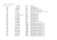 Supplementary Table 1: Adhesion Genes Data Set