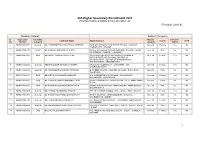 GIA Higher Secondary Recruitment 2021 Final Merit and Candidate School Allocation List 17/04/2021 22:01:05