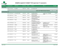 Permits Issued by Permit Type (06/01/2021 to 06/30/2021)