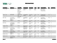 Media Contact Results