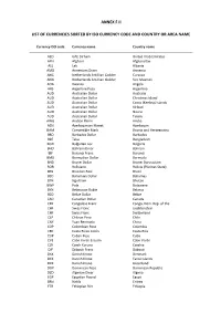 List of Currencies Sorted by Iso Currency Code and Country Or Area Name