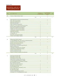 Section VII Distribution and List of Participating Schools