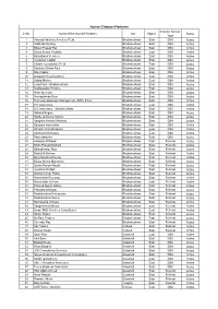 Active Channel Partners Channel Partner Sr.No
