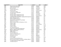 Copy of Agreement List for Webpage