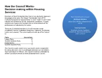 How the Council Works- Decision Making Within Housing Services