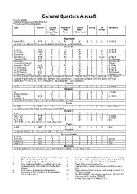 GQ WW2 Aircraft Data