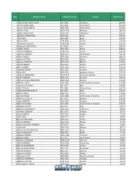 Rank Member Name Member Number Country Total Points 1