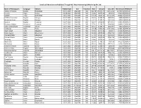 Name of Newspapers Language Editions Publish Date Size Total