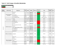 Table S1. Fold Changes of Qualified Metabolites
