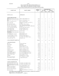 Appendix B 1 of 54
