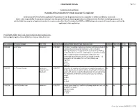 Report Weekly Lists Planning Application Received