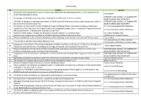 Articles (2016) No Articles Journal 1 Assessment and Management Of