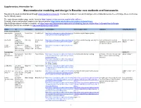 Macromolecular Modeling and Design in Rosetta: New Methods and Frameworks