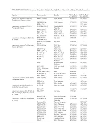 Suppl Table I
