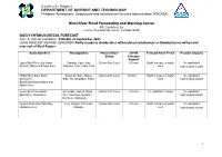 (PAGASA) Bicol River Flood Forecasting and Warning Center