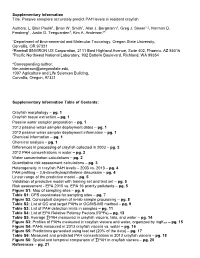 Passive Samplers Accurately Predict PAH Levels in Resident Crayfish