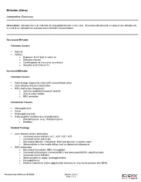 Bilirubin (Urine) Interpretive Summary