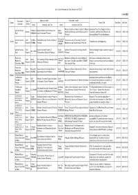 List of Joint Research and Joint Seminars for FY2014