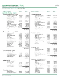 Aggressive Investors 1 Fund SCHEDULE of INVESTMENTS (Unaudited) Showing Percentage of Net Assets As of March 31, 2021