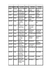 District Name Mandal Name College Name Token No